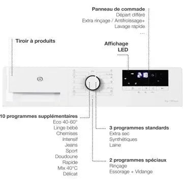 Lave linge hublot ESSENTIELB ELF814-2b
